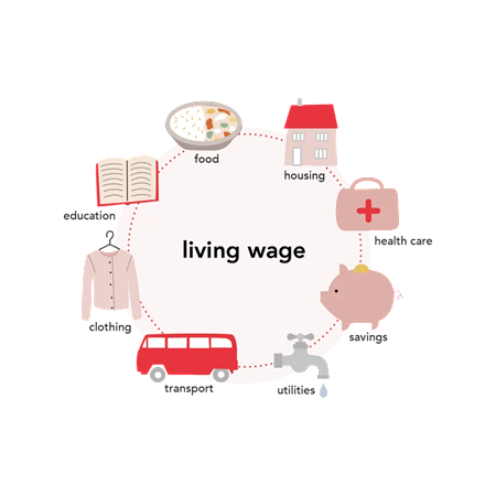 LivingWagePlus